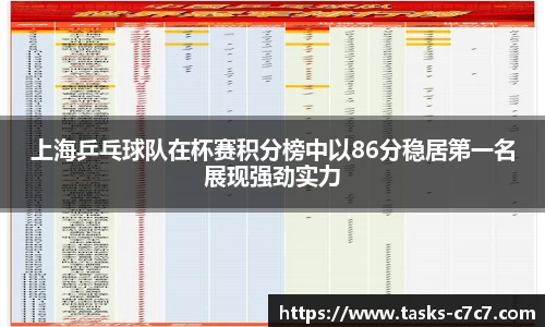 上海乒乓球队在杯赛积分榜中以86分稳居第一名展现强劲实力
