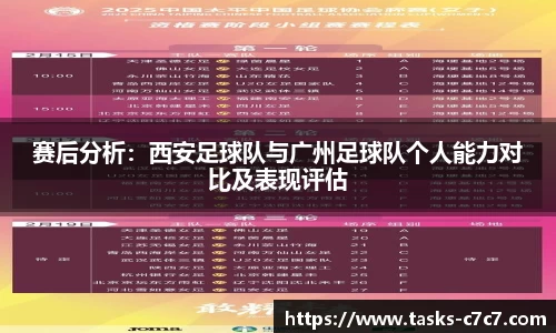 赛后分析:西安足球队与广州足球队个人能力对比及表现评估