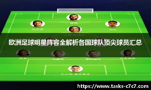 欧洲足球明星阵容全解析各国球队顶尖球员汇总